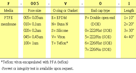 proimages/04/Ordering informaiton - F series.jpg